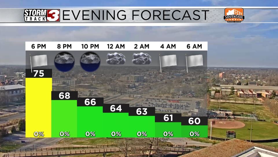 Evening Forecast